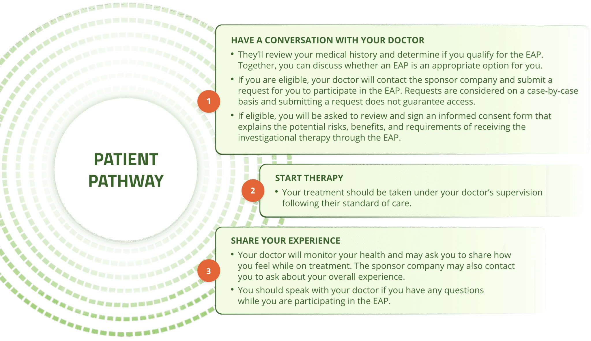 Expanded Access Programs – Cogent Biosciences